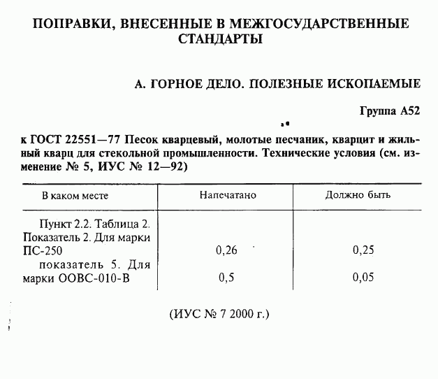 ГОСТ 22551-77, страница 2