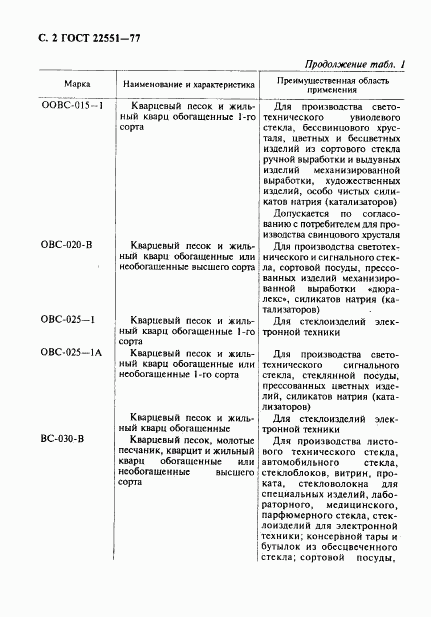 ГОСТ 22551-77, страница 5