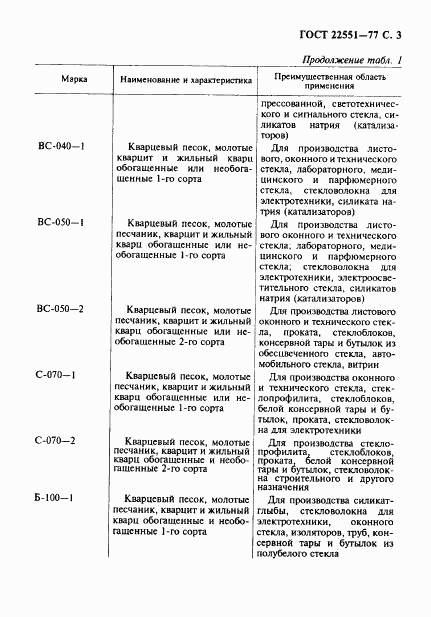 ГОСТ 22551-77, страница 6