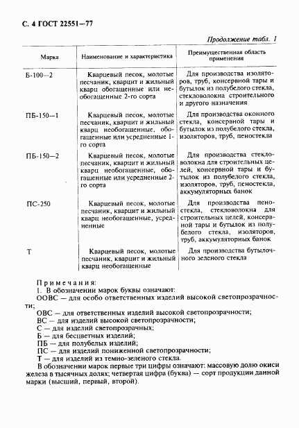 ГОСТ 22551-77, страница 7