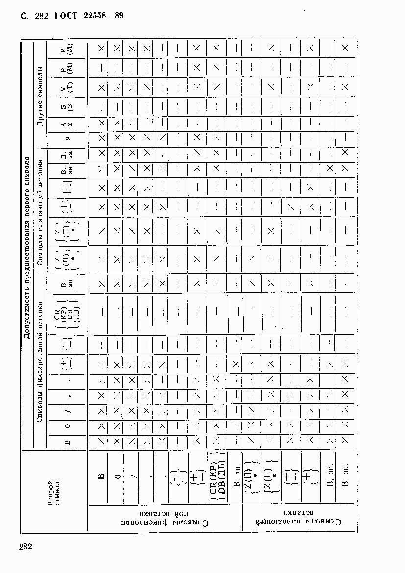 ГОСТ 22558-89, страница 284