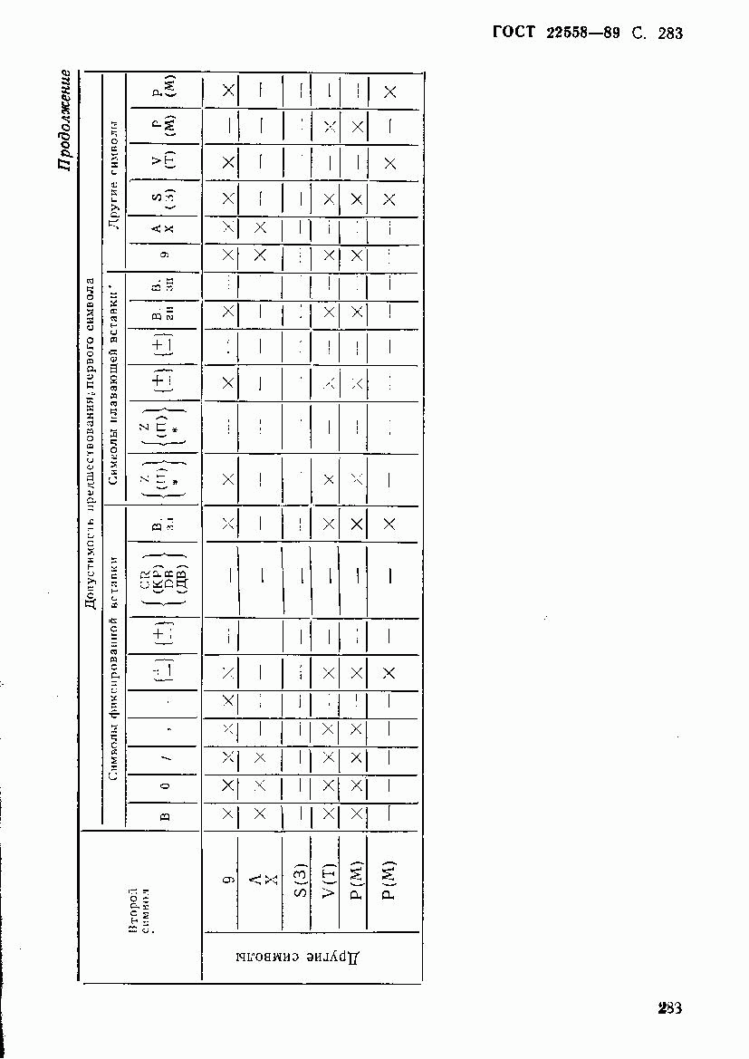 ГОСТ 22558-89, страница 285