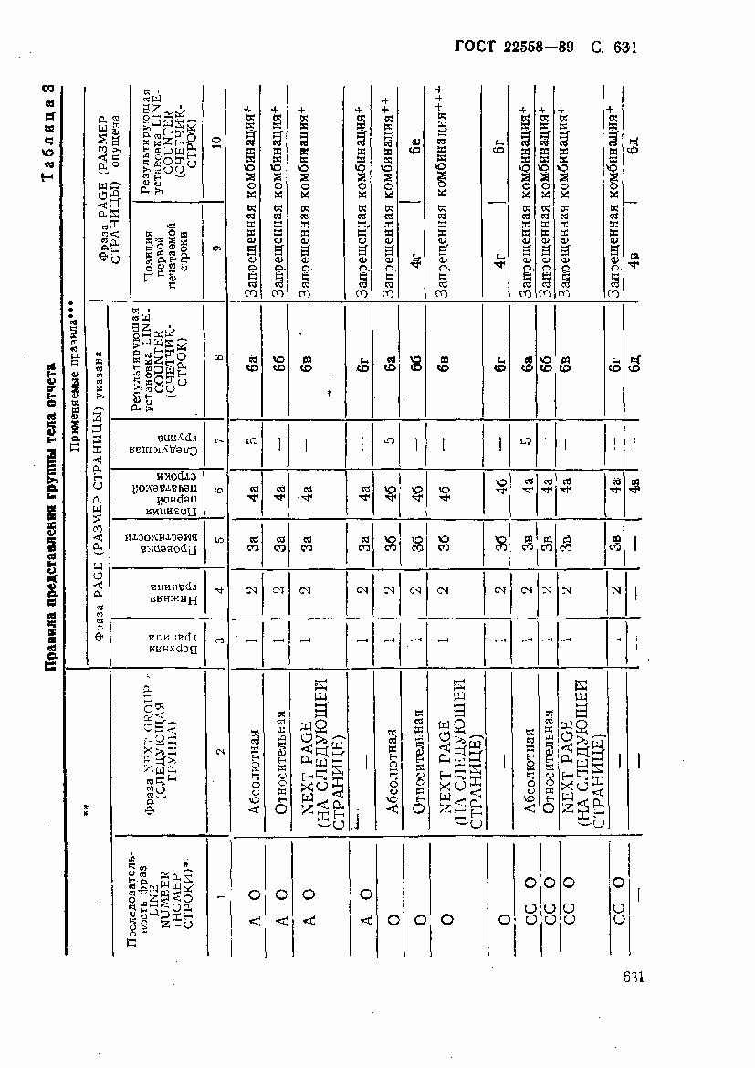 ГОСТ 22558-89, страница 634