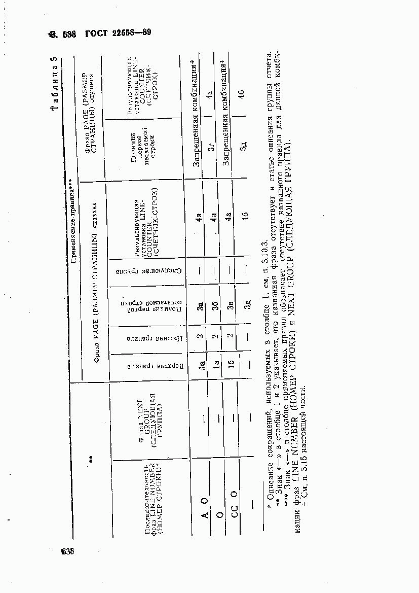 ГОСТ 22558-89, страница 641