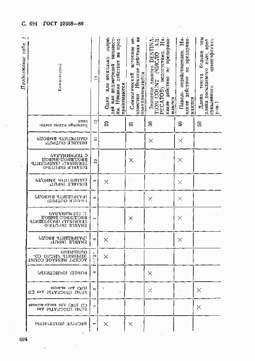 ГОСТ 22558-89, страница 697