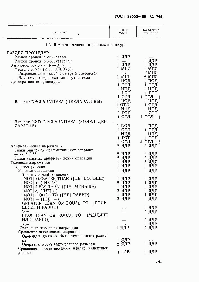 ГОСТ 22558-89, страница 744