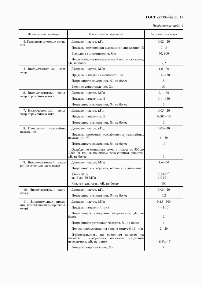 ГОСТ 22579-86, страница 12