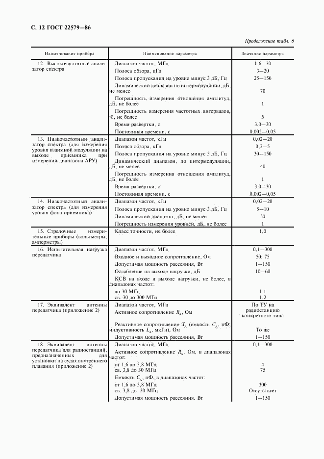 ГОСТ 22579-86, страница 13