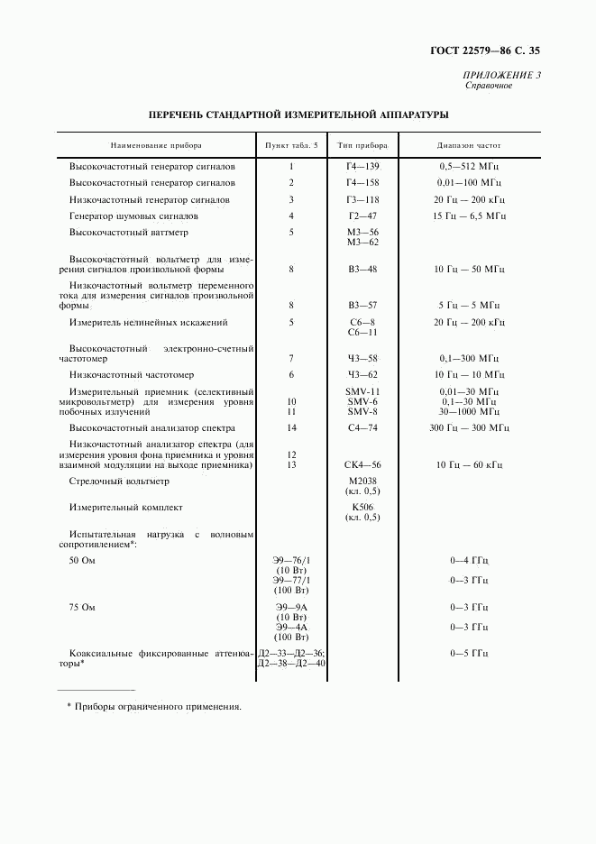 ГОСТ 22579-86, страница 36