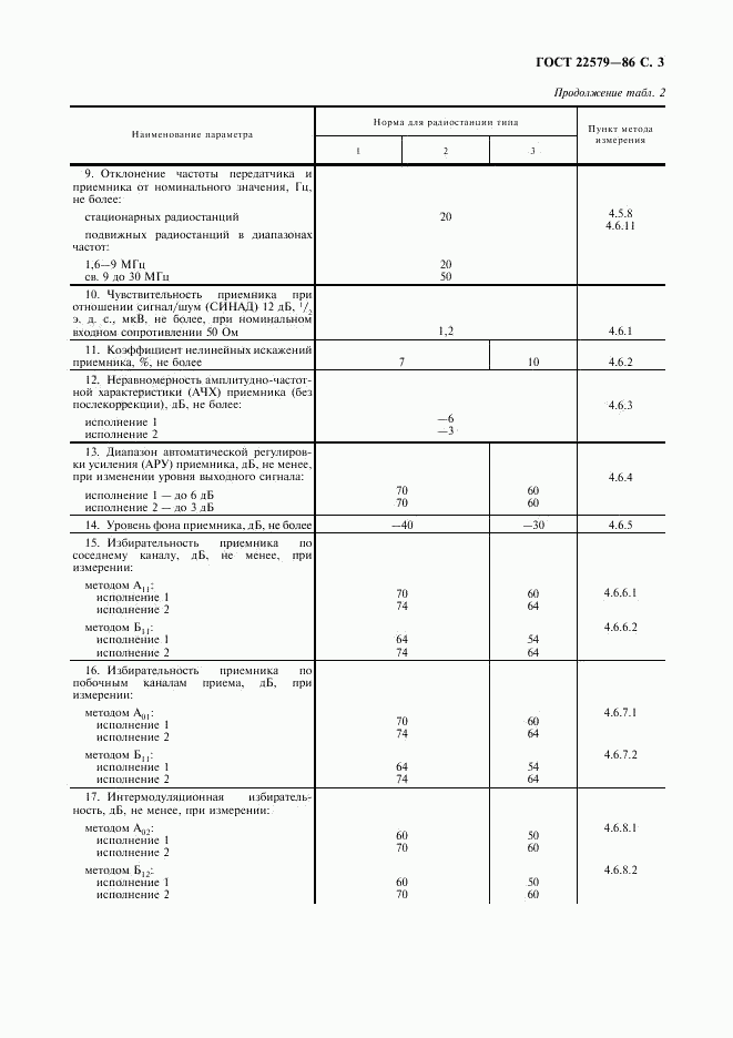 ГОСТ 22579-86, страница 4