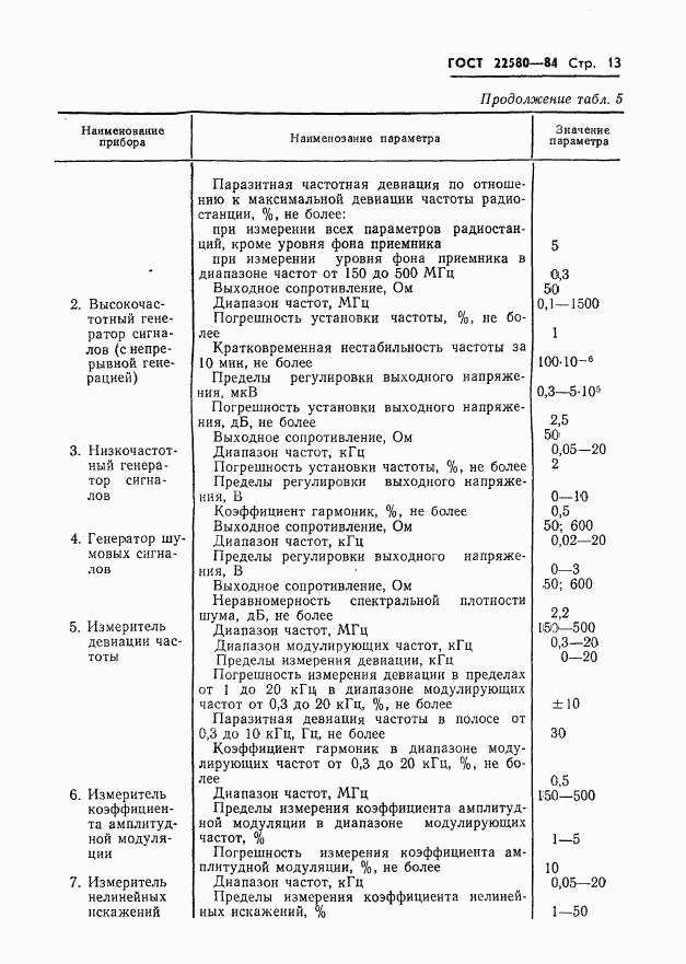 ГОСТ 22580-84, страница 14