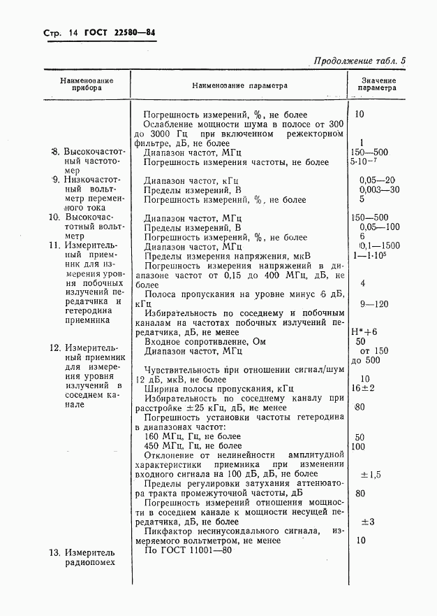 ГОСТ 22580-84, страница 15