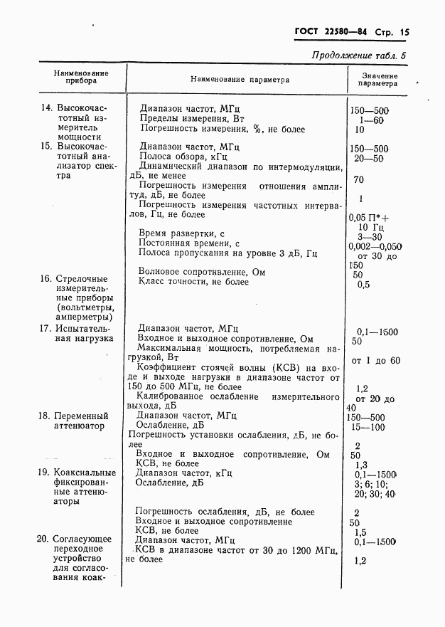 ГОСТ 22580-84, страница 16