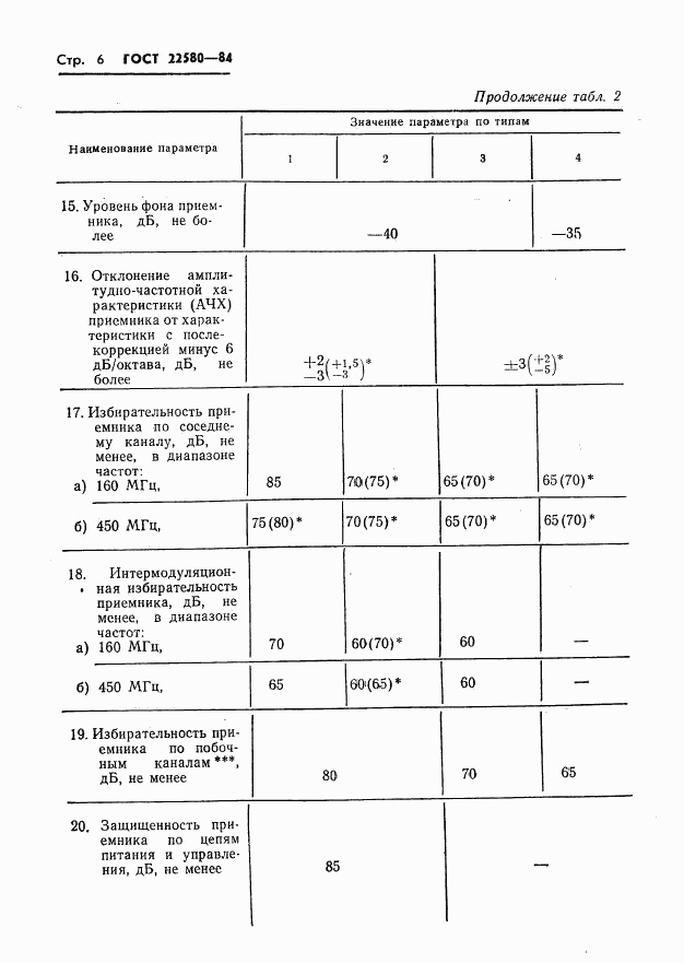 ГОСТ 22580-84, страница 7