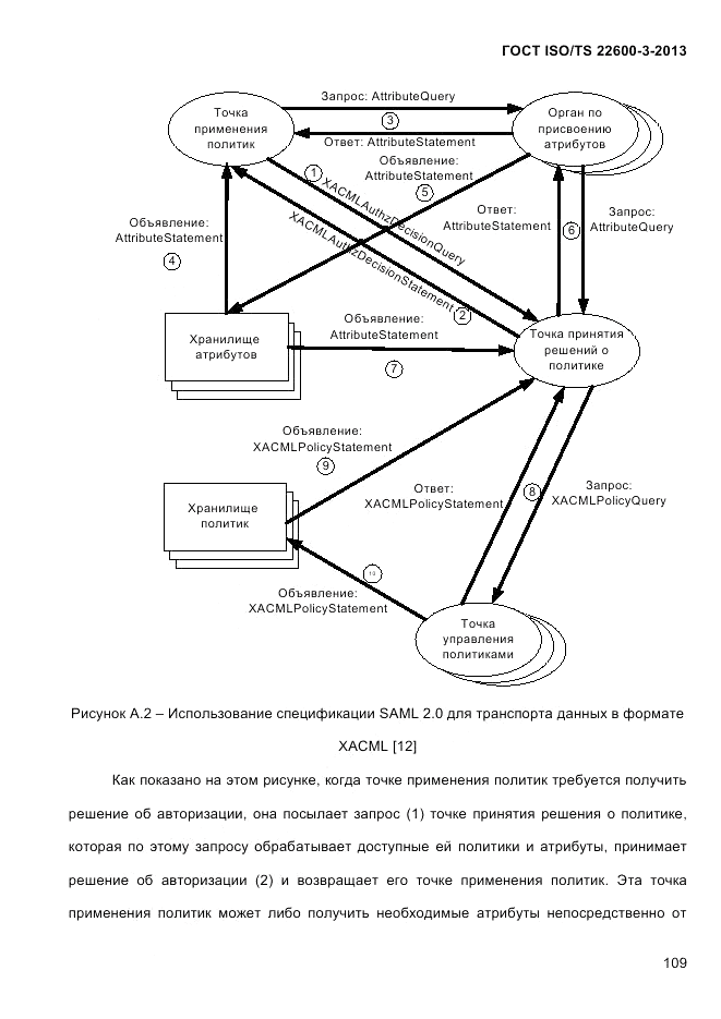 ГОСТ ISO/TS 22600-3-2013, страница 123