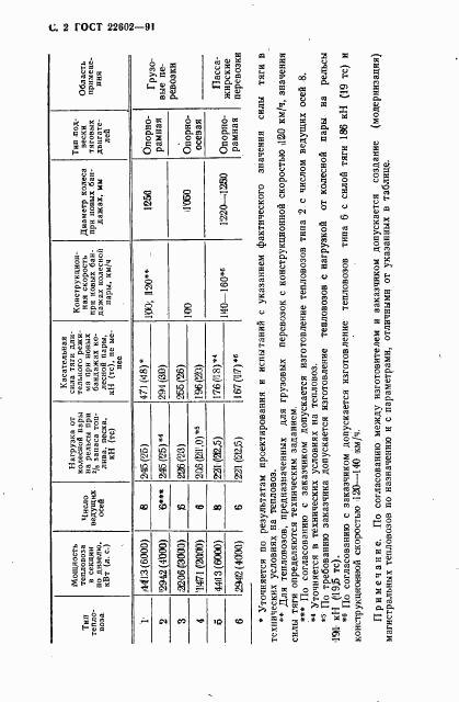 ГОСТ 22602-91, страница 3