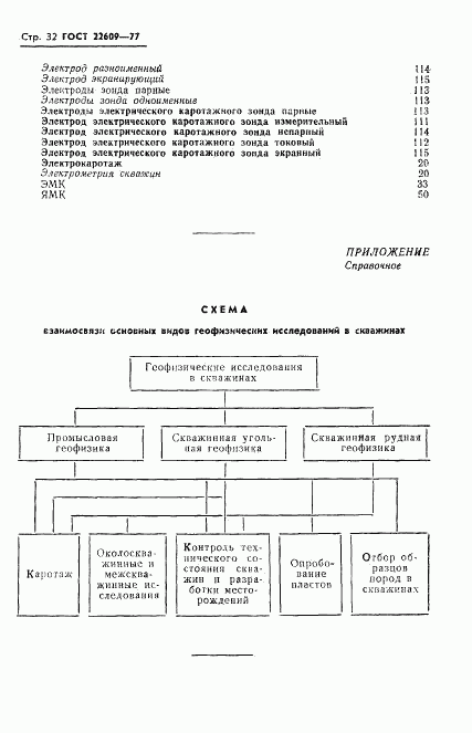 ГОСТ 22609-77, страница 34