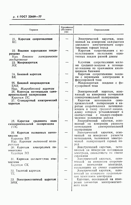 ГОСТ 22609-77, страница 6