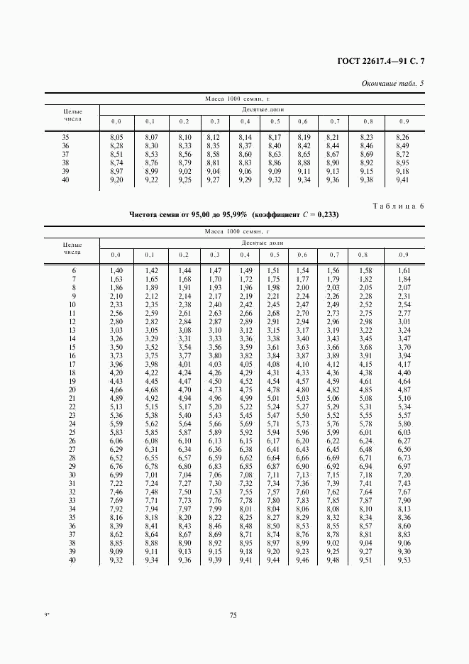 ГОСТ 22617.4-91, страница 7