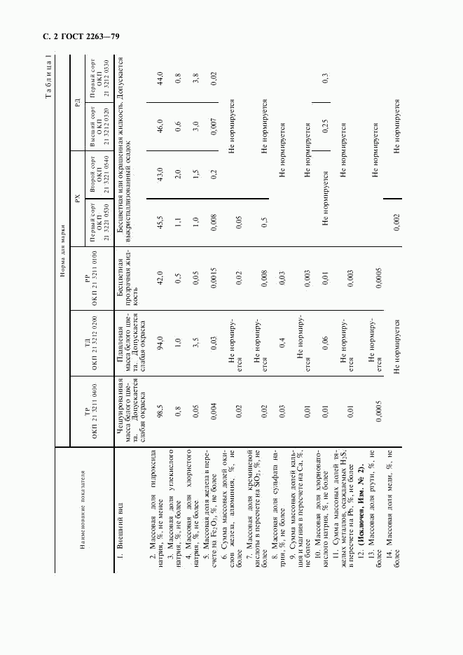 ГОСТ 2263-79, страница 3