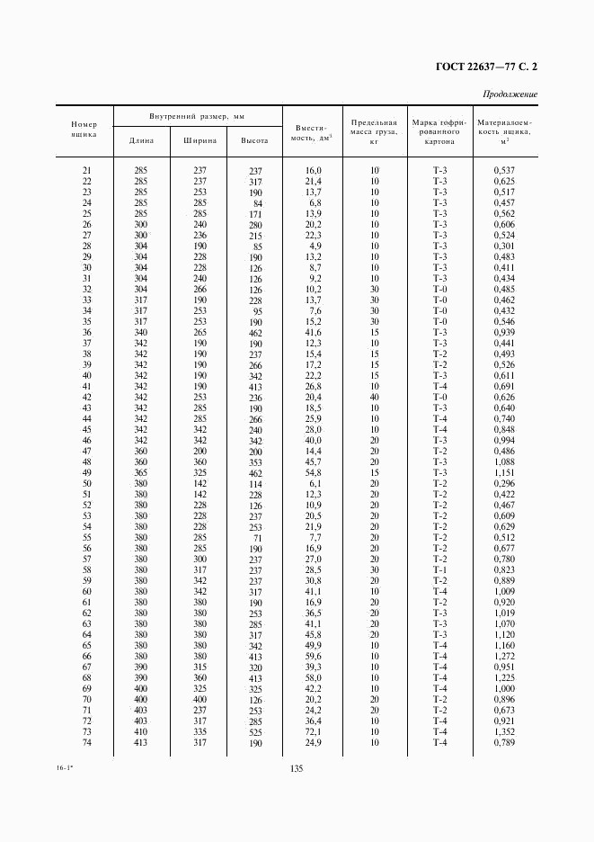 ГОСТ 22637-77, страница 2