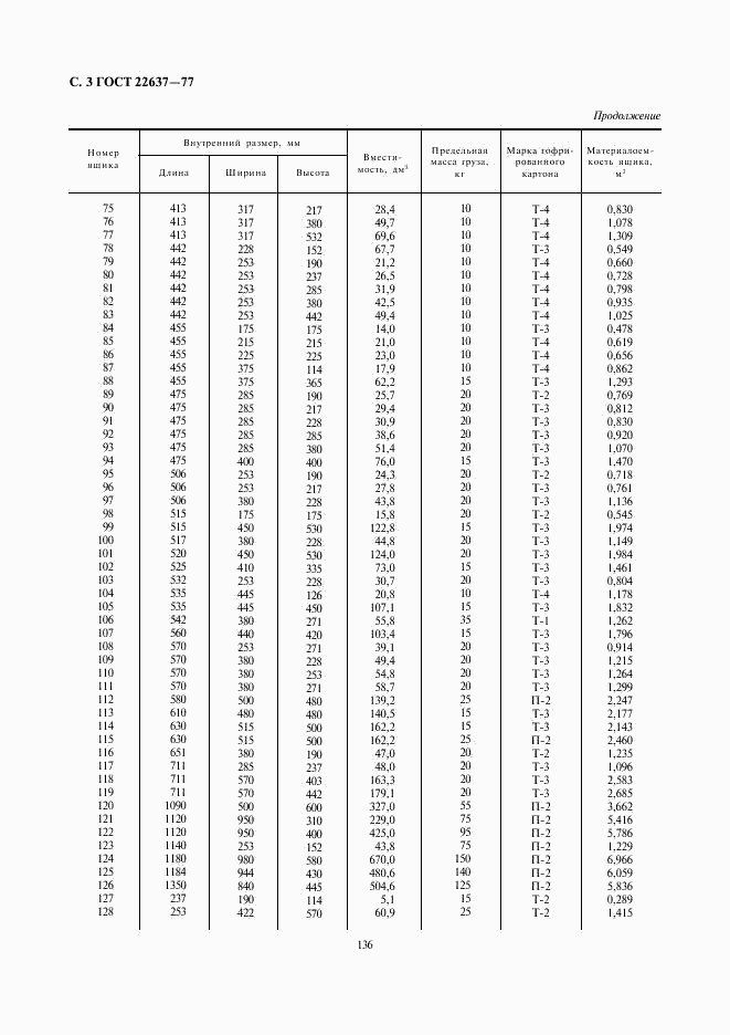 ГОСТ 22637-77, страница 3