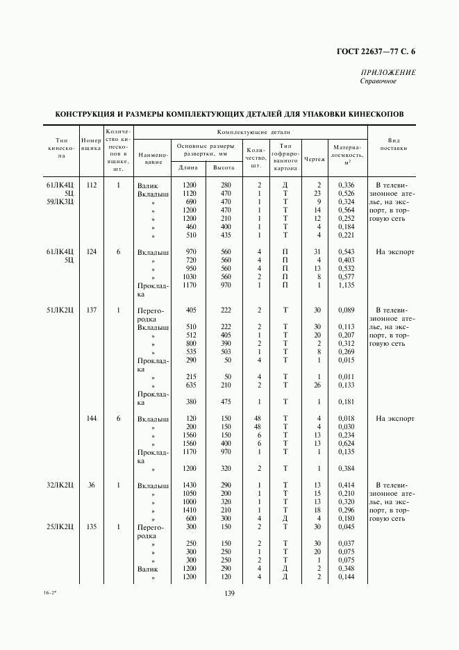 ГОСТ 22637-77, страница 6