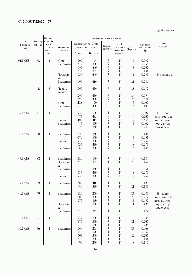 ГОСТ 22637-77, страница 7