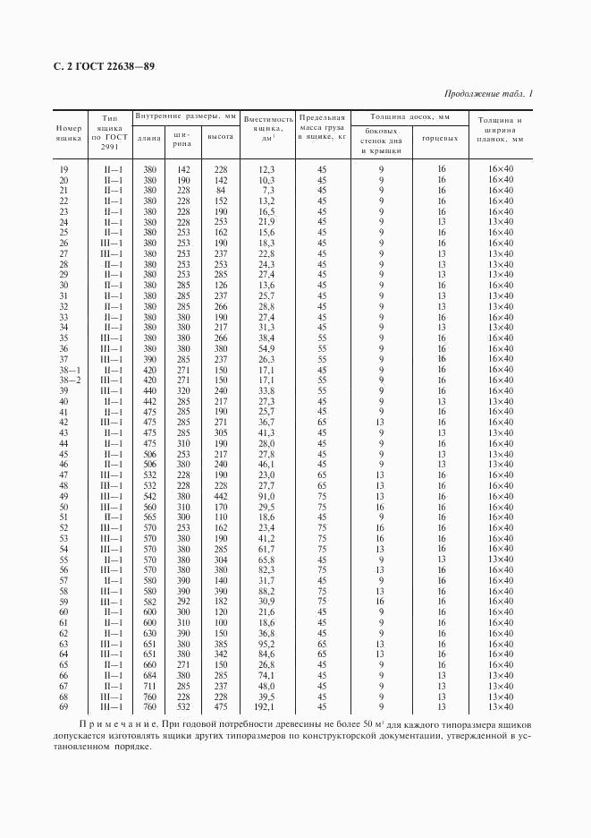 ГОСТ 22638-89, страница 3