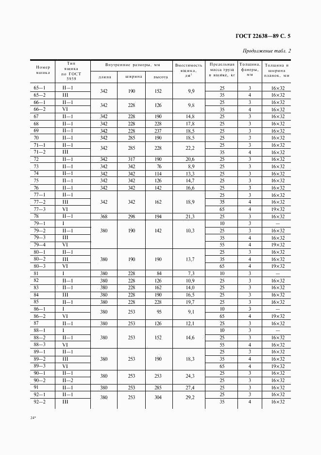 ГОСТ 22638-89, страница 6