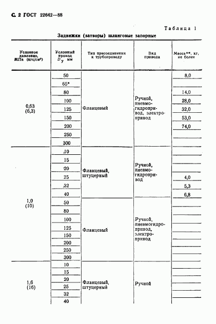 ГОСТ 22642-88, страница 3