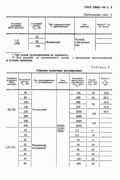 ГОСТ 22642-88, страница 4