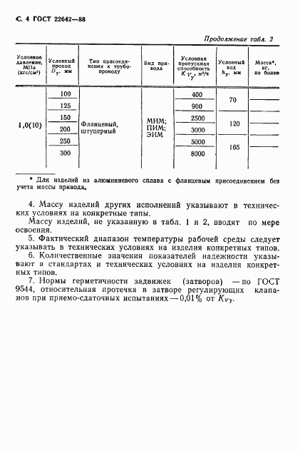 ГОСТ 22642-88, страница 5