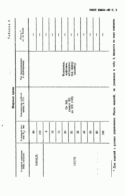 ГОСТ 22643-87, страница 6