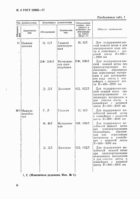 ГОСТ 22645-77, страница 3