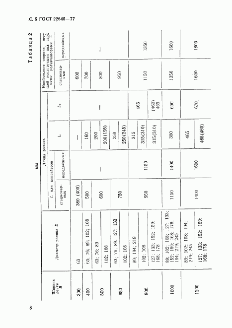 ГОСТ 22645-77, страница 5