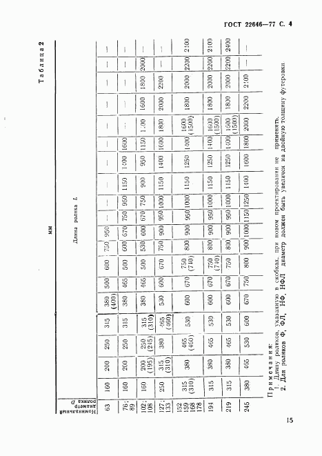 ГОСТ 22646-77, страница 4