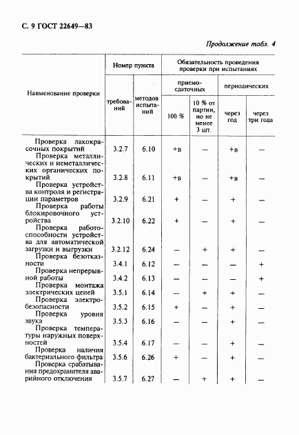 ГОСТ 22649-83, страница 10