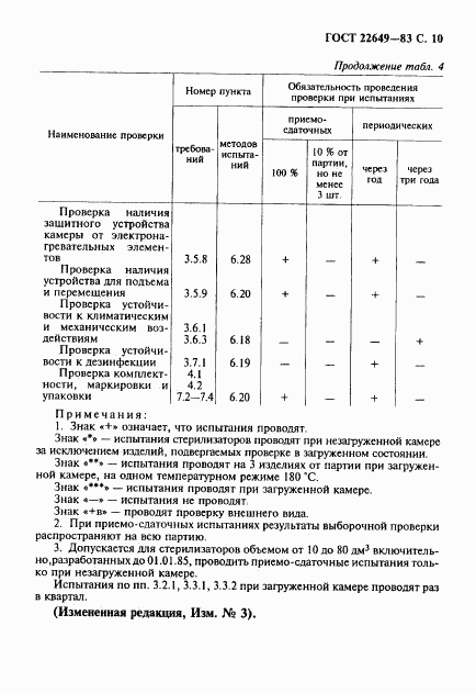 ГОСТ 22649-83, страница 11