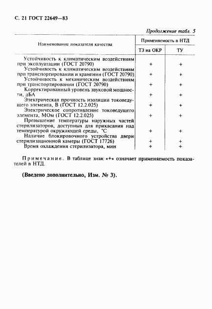 ГОСТ 22649-83, страница 22