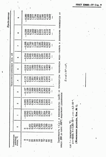 ГОСТ 22666-77, страница 10