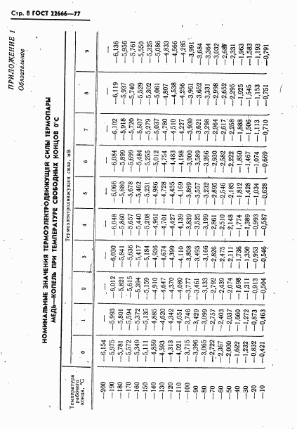 ГОСТ 22666-77, страница 9