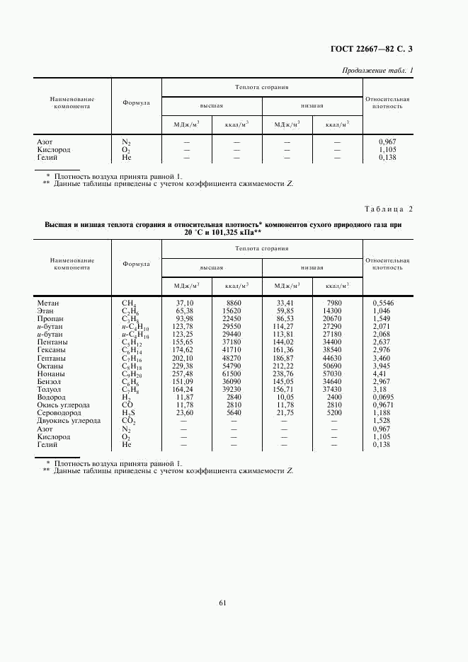 ГОСТ 22667-82, страница 3