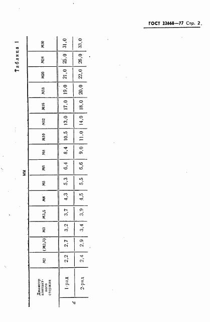 ГОСТ 22668-77, страница 3