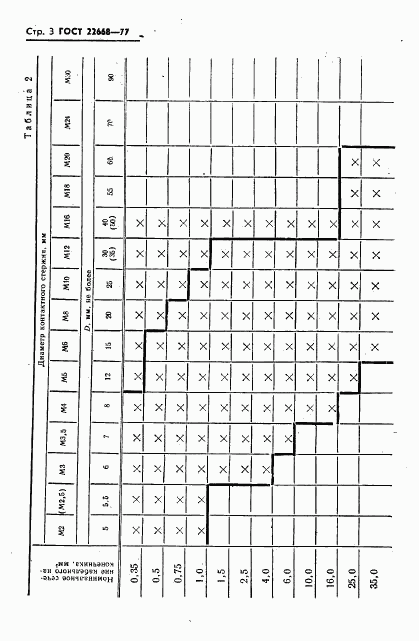 ГОСТ 22668-77, страница 4