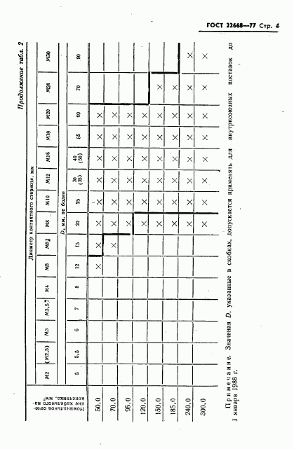 ГОСТ 22668-77, страница 5