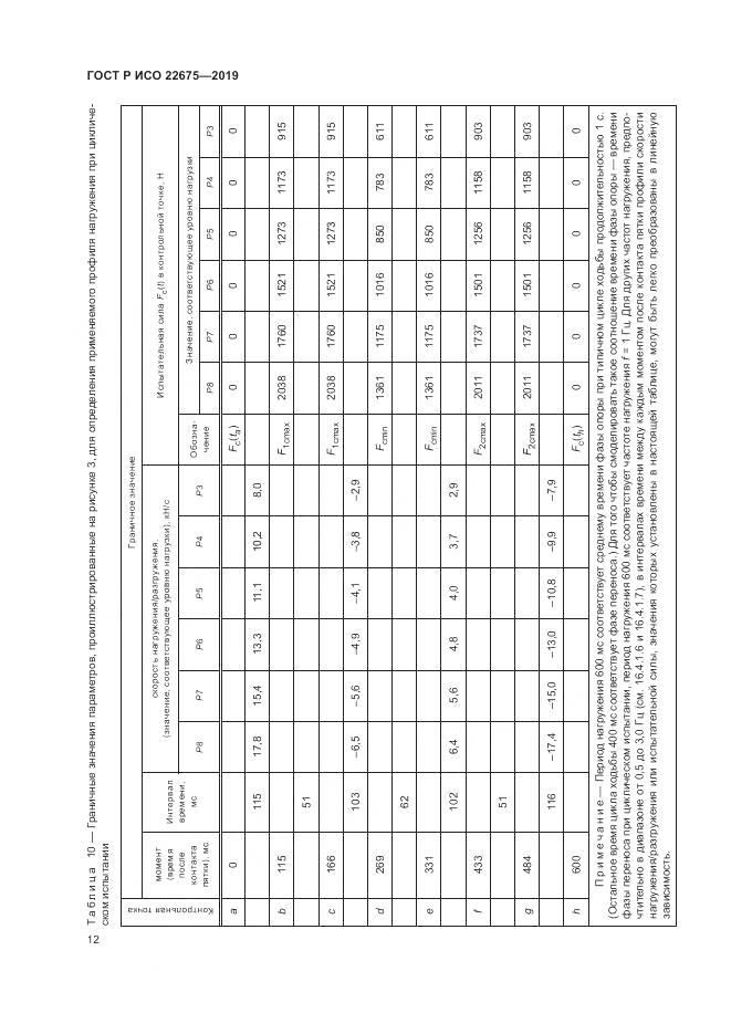 ГОСТ Р ИСО  22675-2019, страница 18