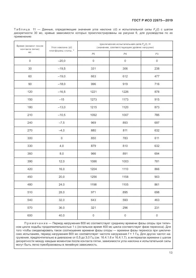 ГОСТ Р ИСО  22675-2019, страница 19