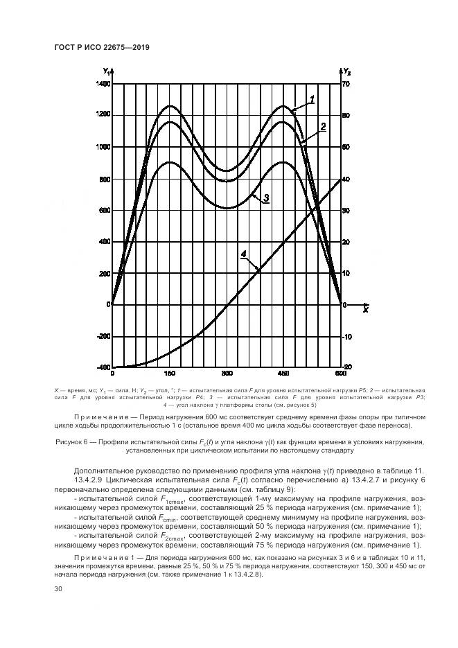 ГОСТ Р ИСО  22675-2019, страница 36