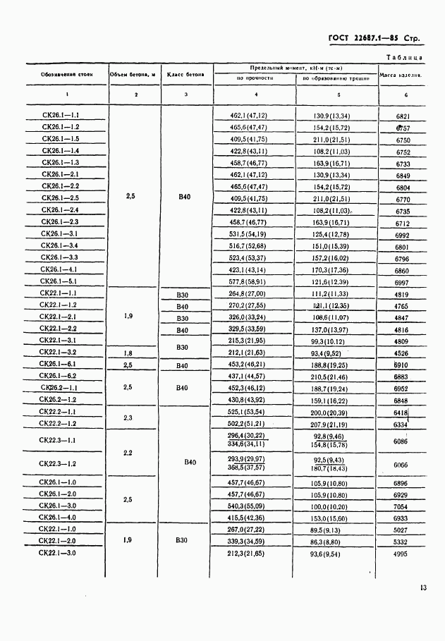 ГОСТ 22687.1-85, страница 2